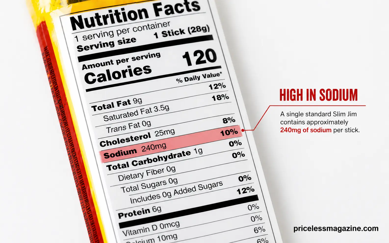 Slim Jim Nutrition facts label on processed meat product showing high sodium content